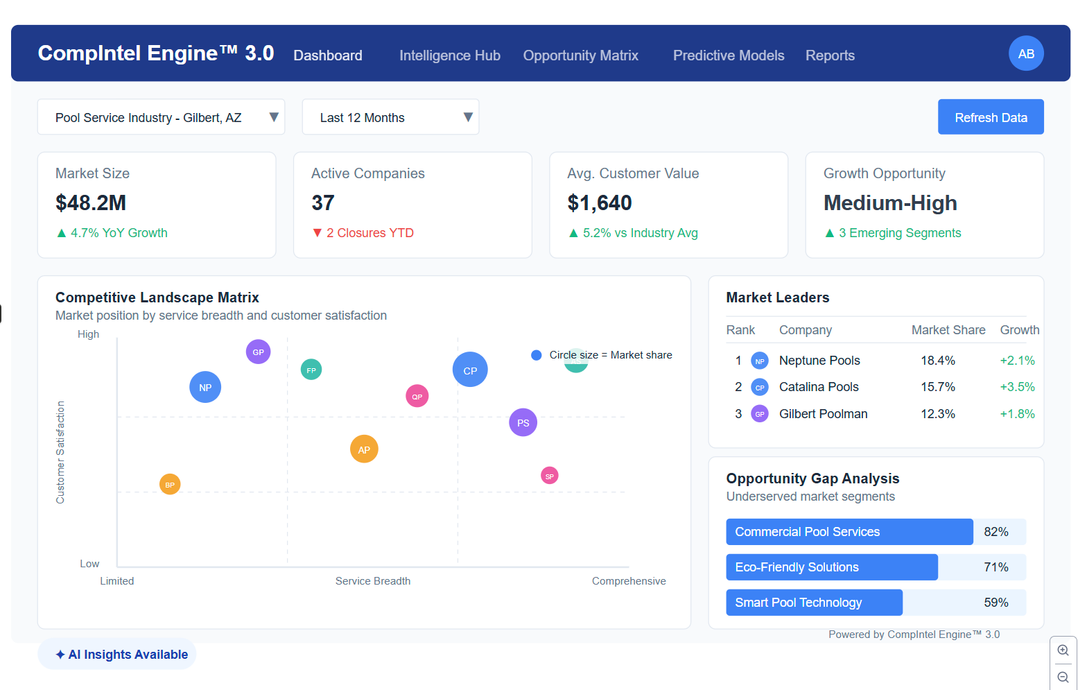 DeepSignalOS Dashboard